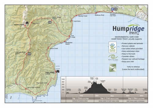 HRT Track map